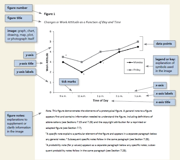 APA Style Guide example of in text citation of an image