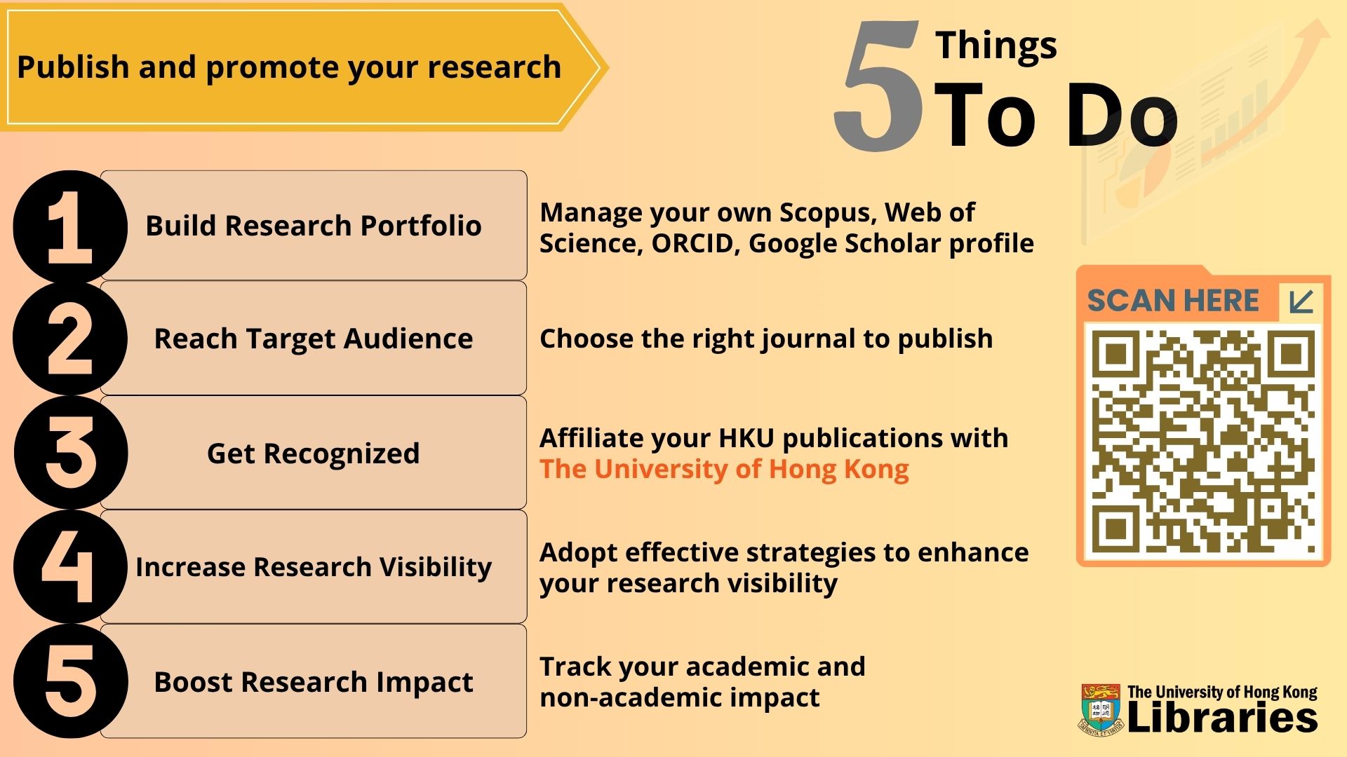 Publish and promote your research: 5 things to do