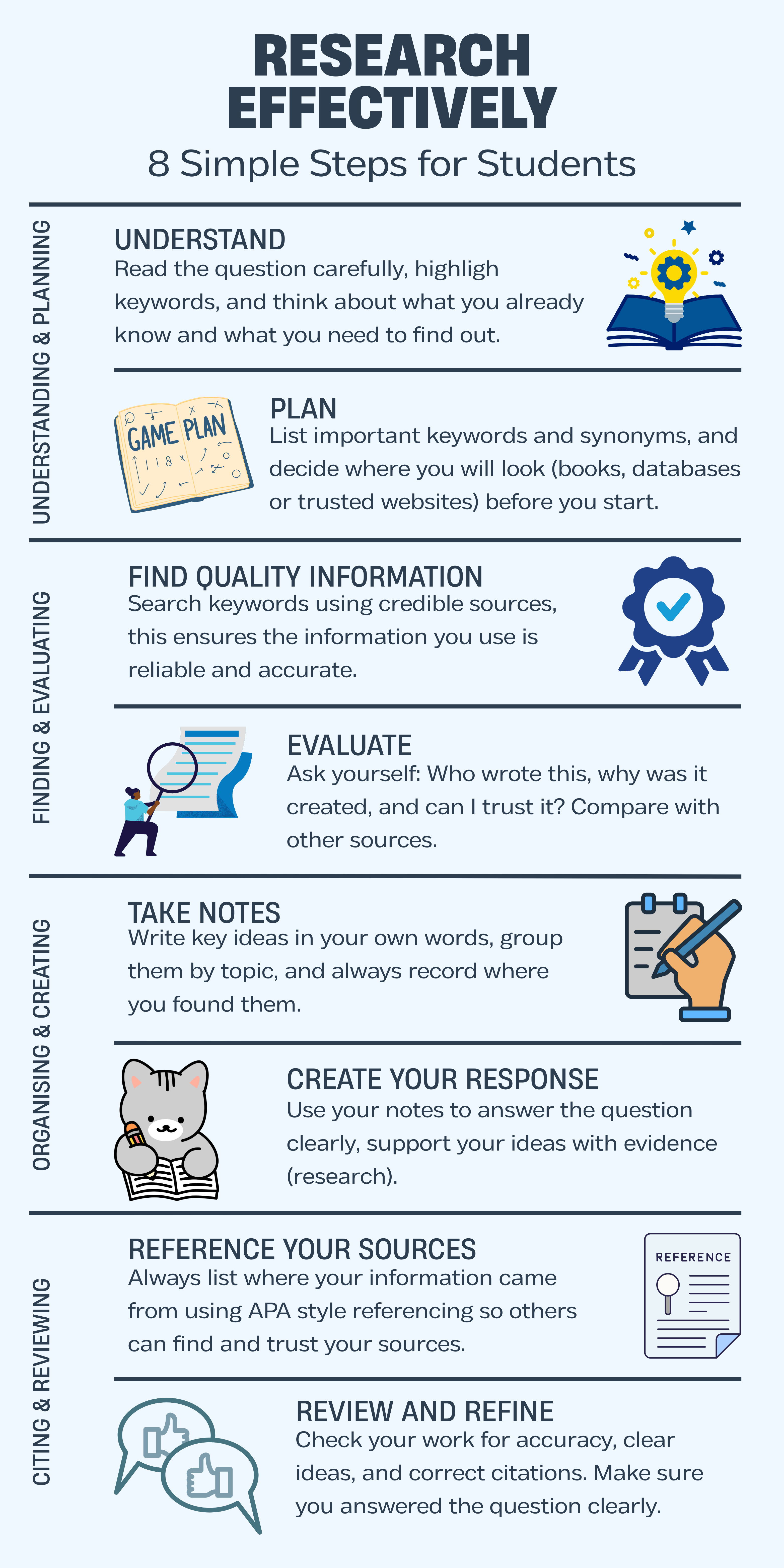 Academic Honesty - Shenton iCentre - LibGuides at Shenton College