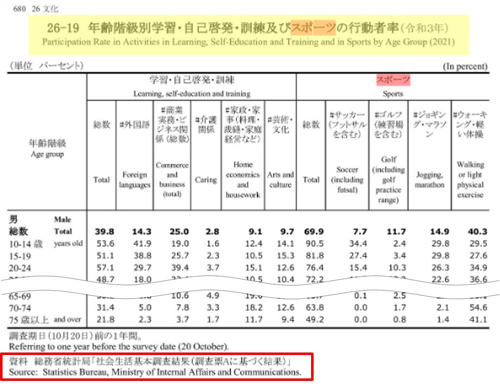 B. 総合統計書から探す - 統計情報の探し方：論の根拠や裏付けに
