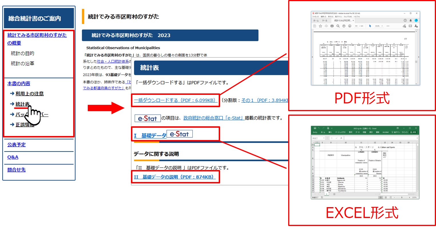 2. 特定の地域について知りたい - 統計情報の探し方：論の根拠や