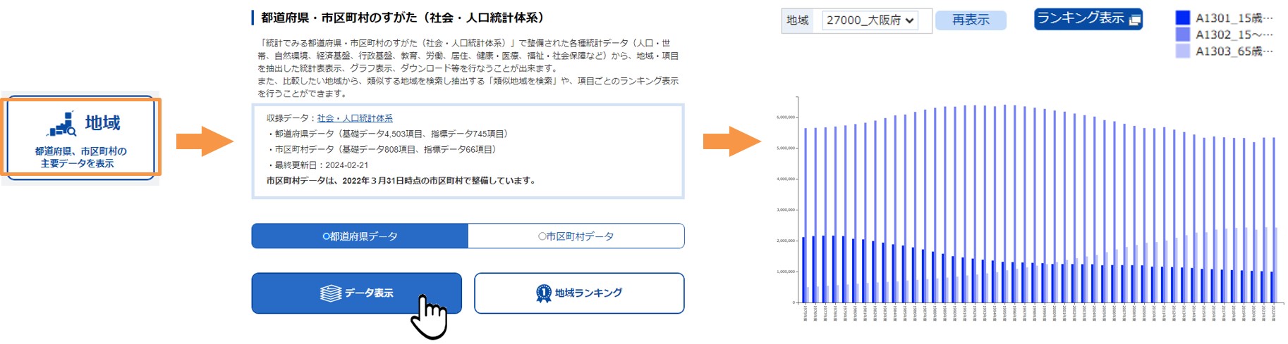 2. 特定の地域について知りたい - 統計情報の探し方：論の根拠や