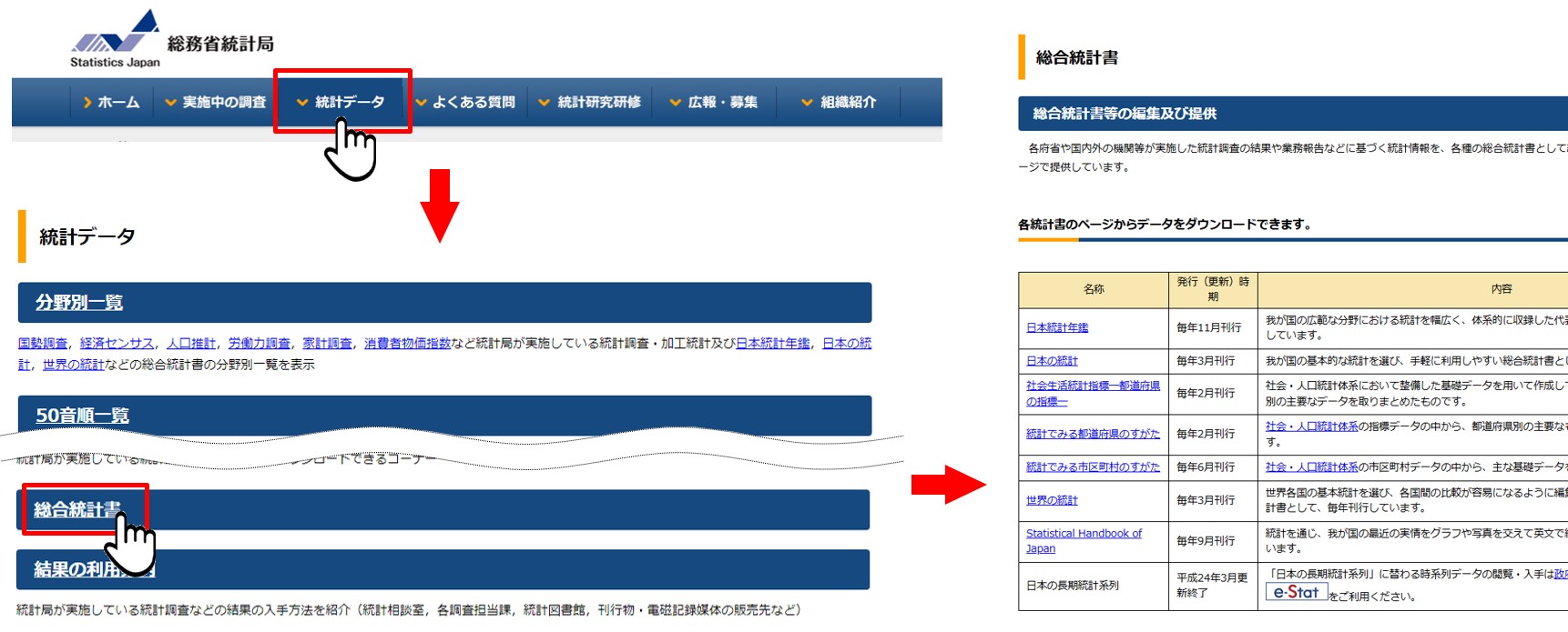 2. 特定の地域について知りたい - 統計情報の探し方：論の根拠や