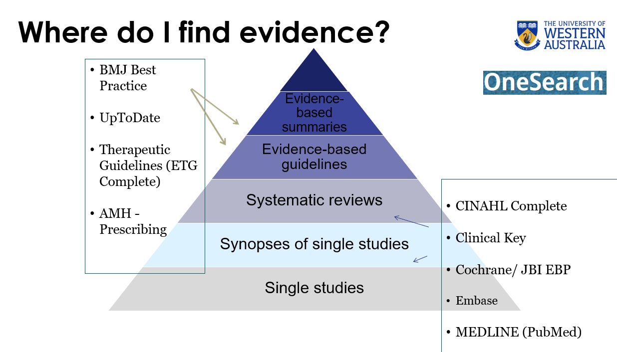 Filtered Evidence Practice Guide Line Finding CP Guidelines - Answering Clinical Questions - Library Guides ...