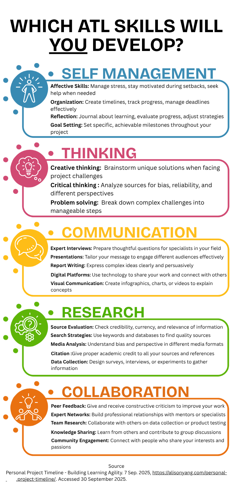 B: Applying Skills - Personal Project - LibGuides at International School  of Ulaanbaatar