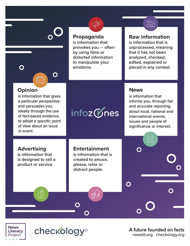 Home - Current Events and News Literacy for MYP - LibGuides at ...