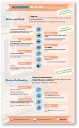 Academic Reading - Health & Social Sciences - Subject Guides at ...