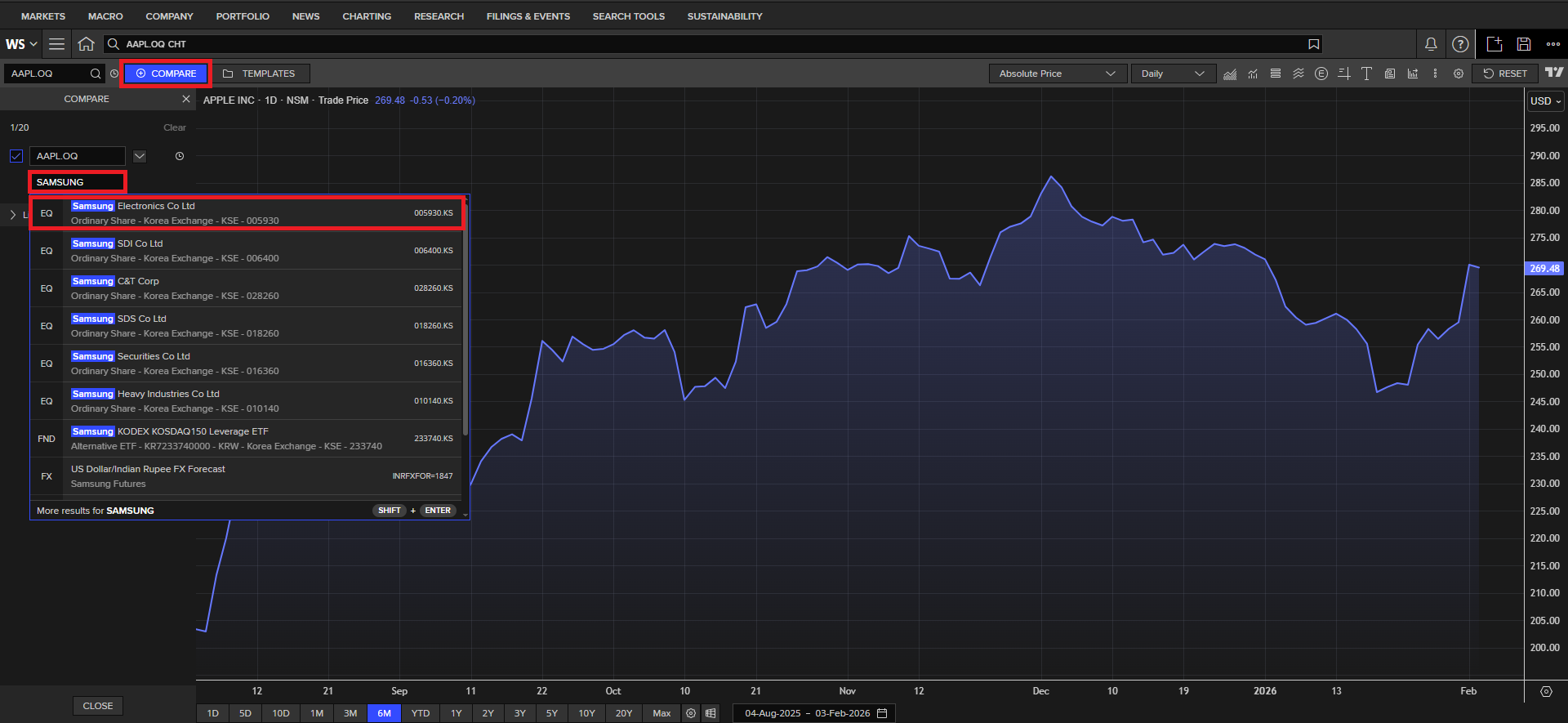 Charting and Price Analysis - LSEG Workspace (formerly Refinitiv Eikon ...