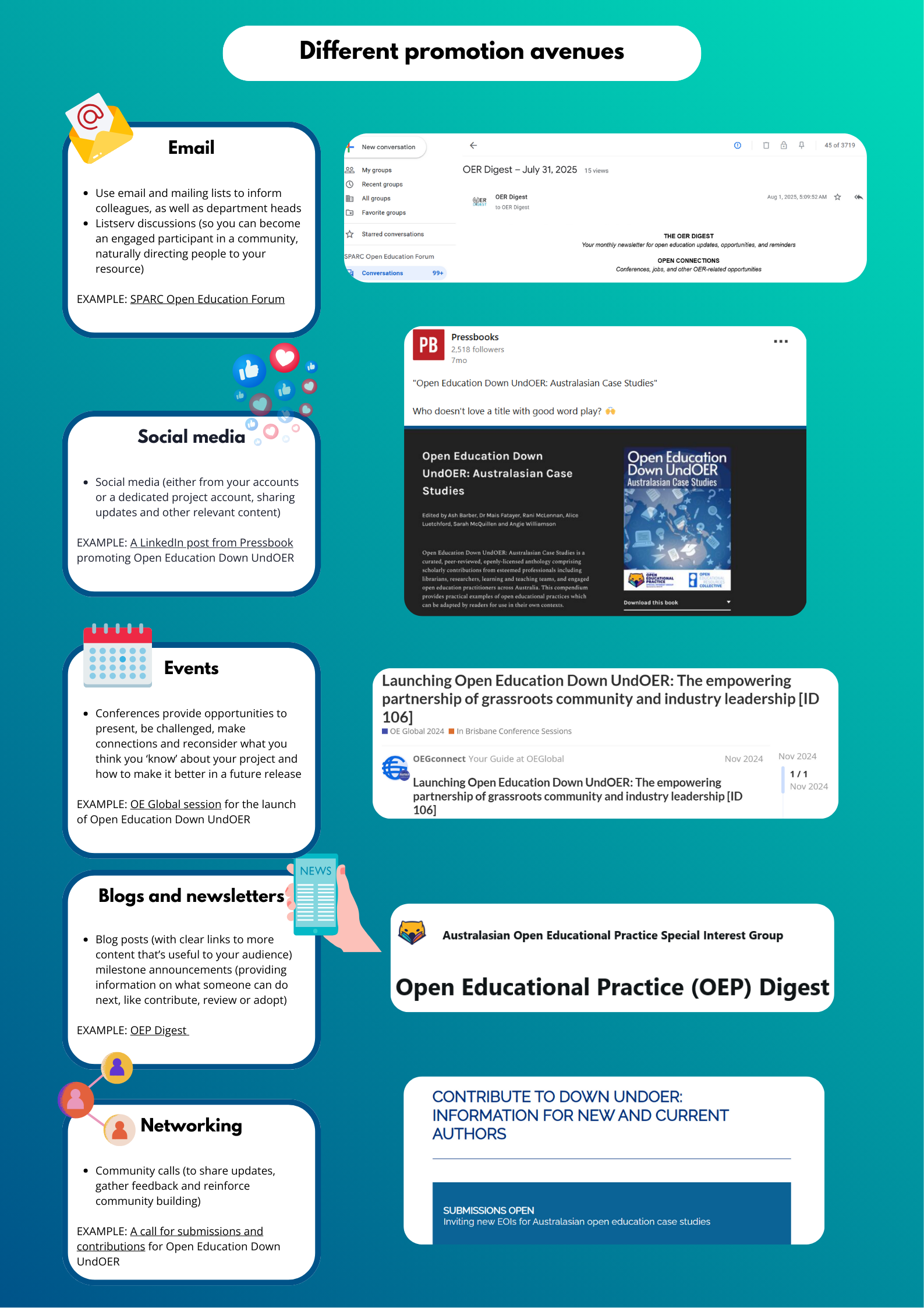 Different promotion avenues infographic. Accessible text version provided below.