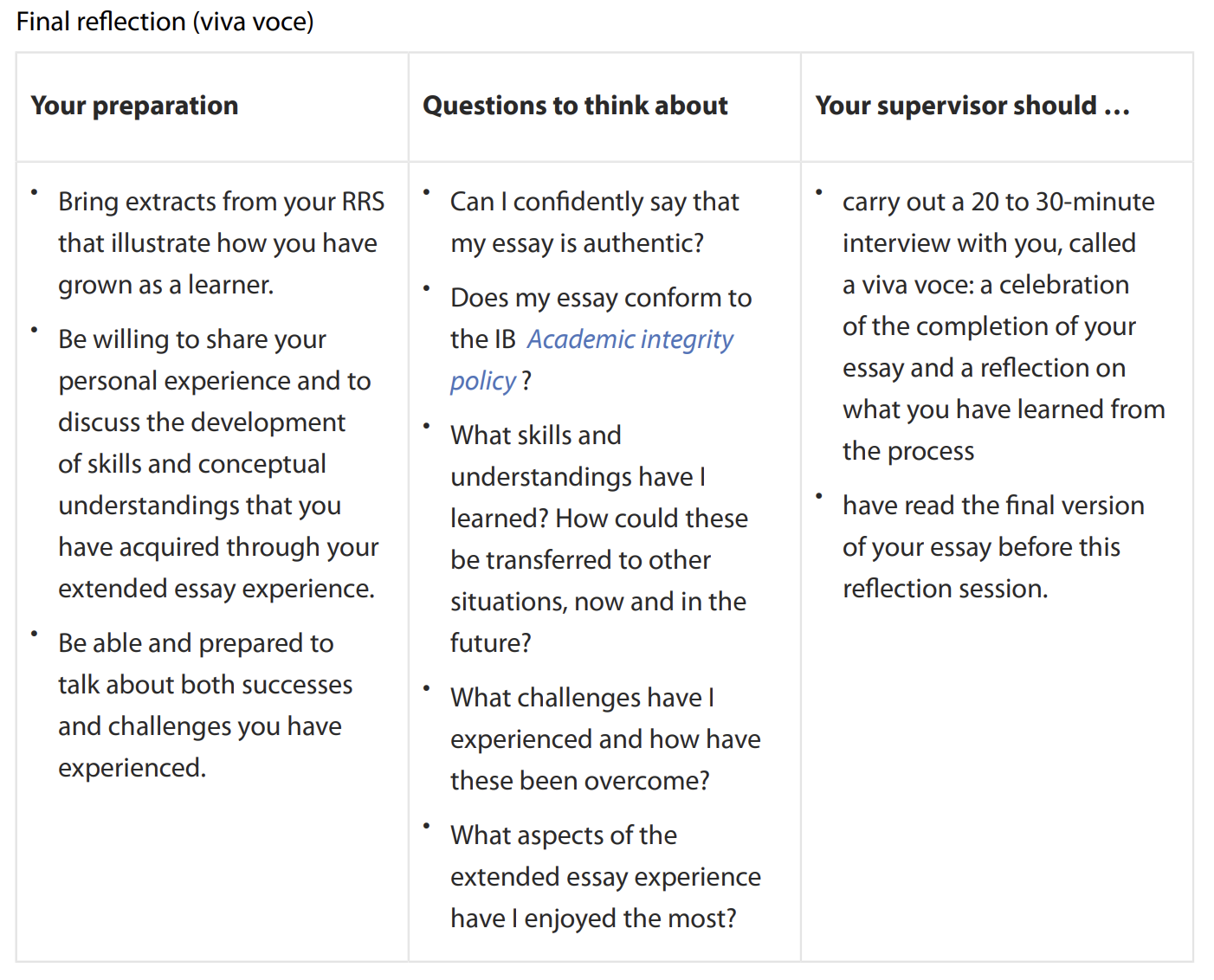 Reflection (RPF) - HS IB Extended Essay Guide - LibGuides at Seoul ...