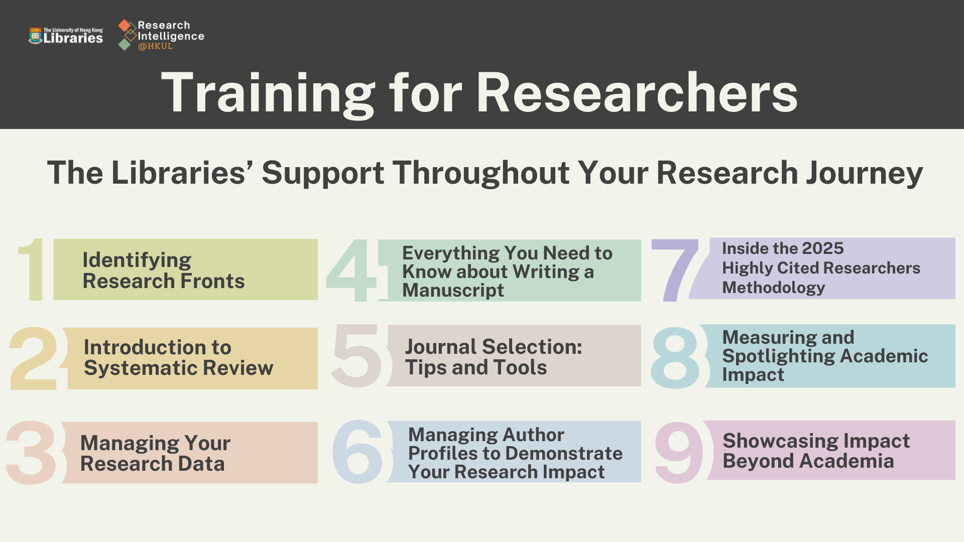 Research Intelligence@HKUL 2025 banner