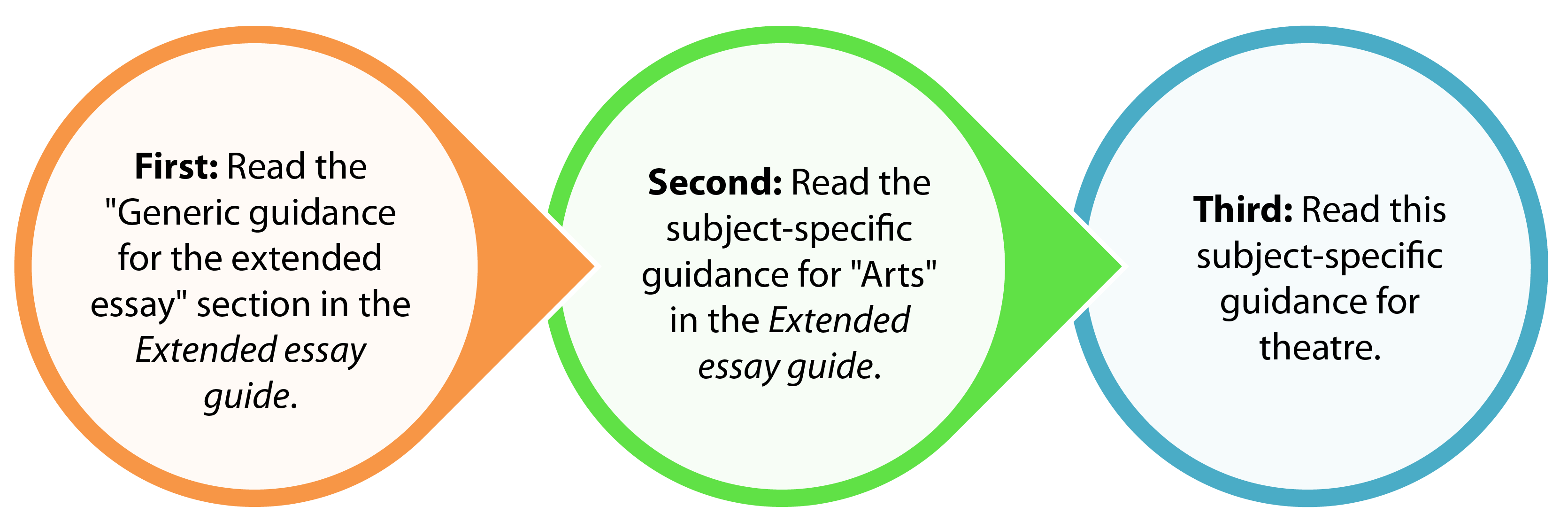 Group 6: Arts - EE - WAB Learns at Western Academy of Beijing