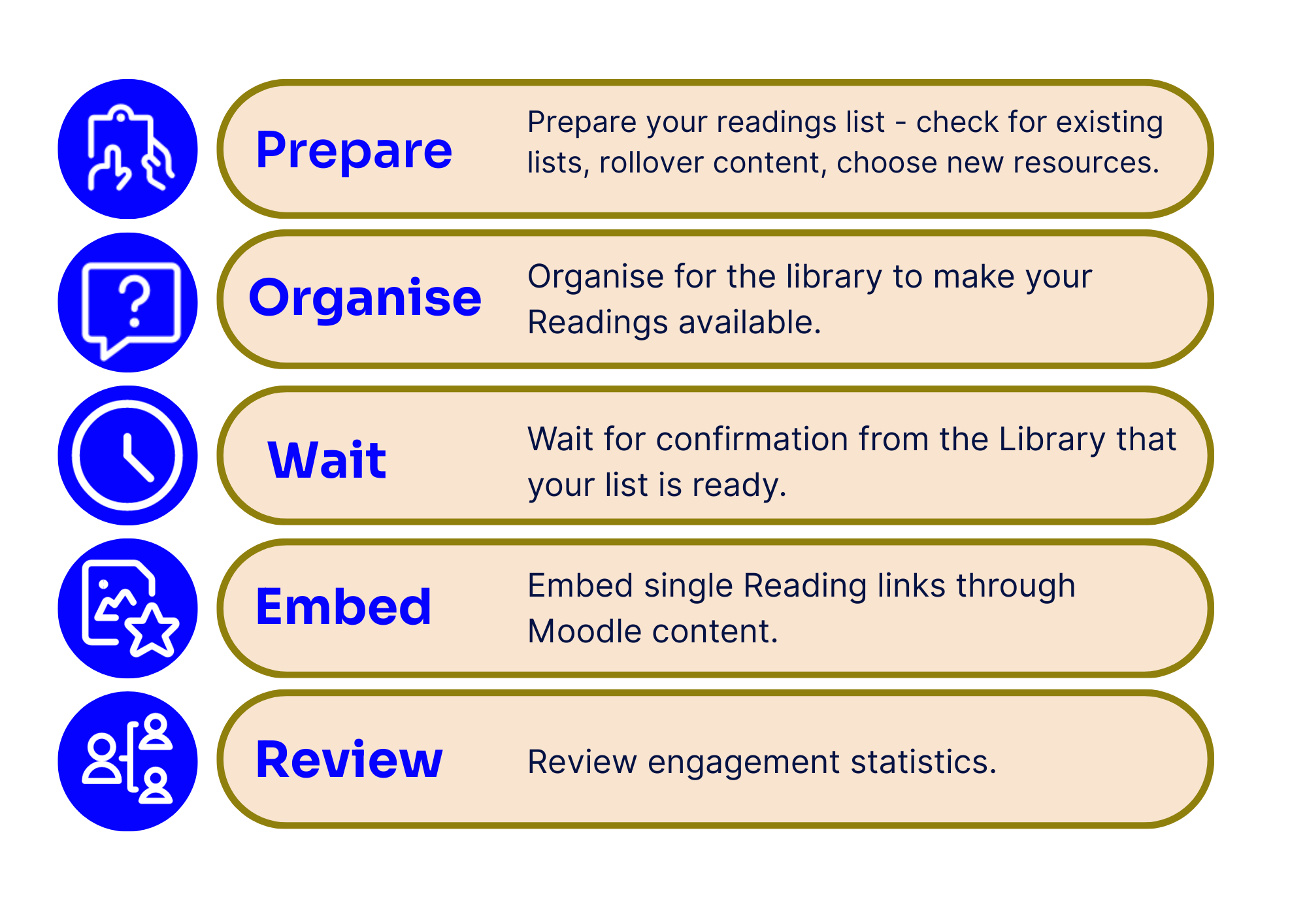 Unit Readings for teachers - Unit Readings for Staff - Subject Guides ...