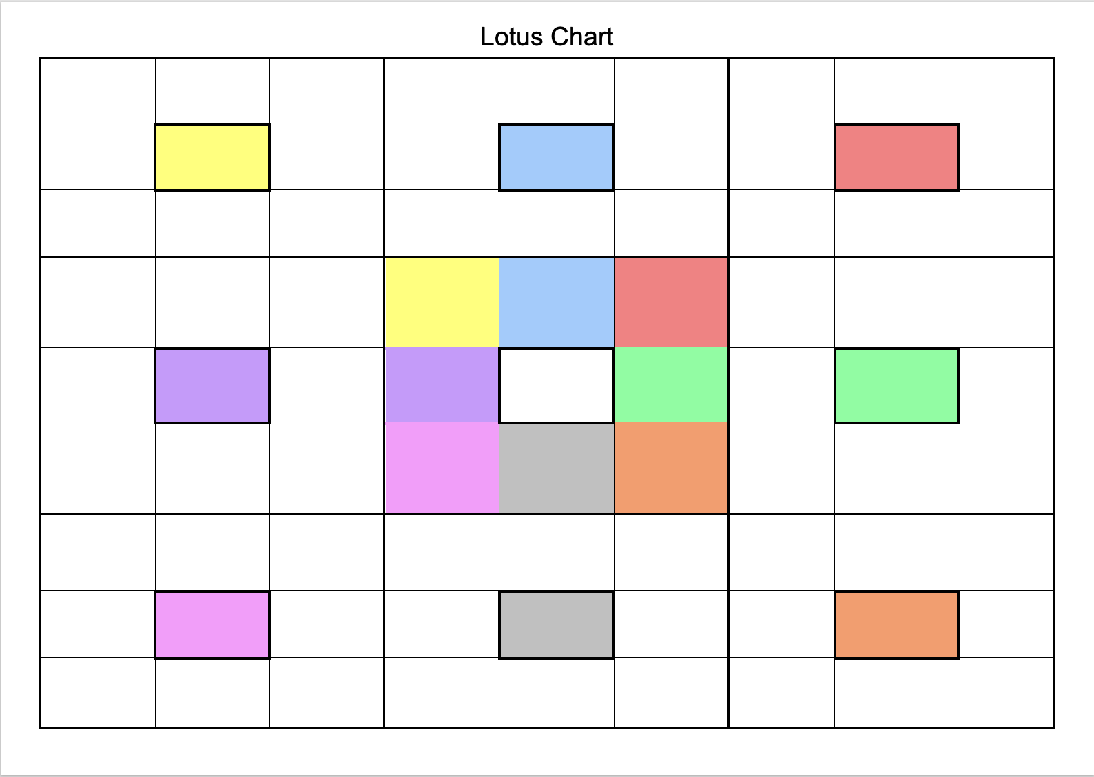 Lotus Line Chart Task & Notetaking - Famous Scientists - LibGuides at Mater Christi College