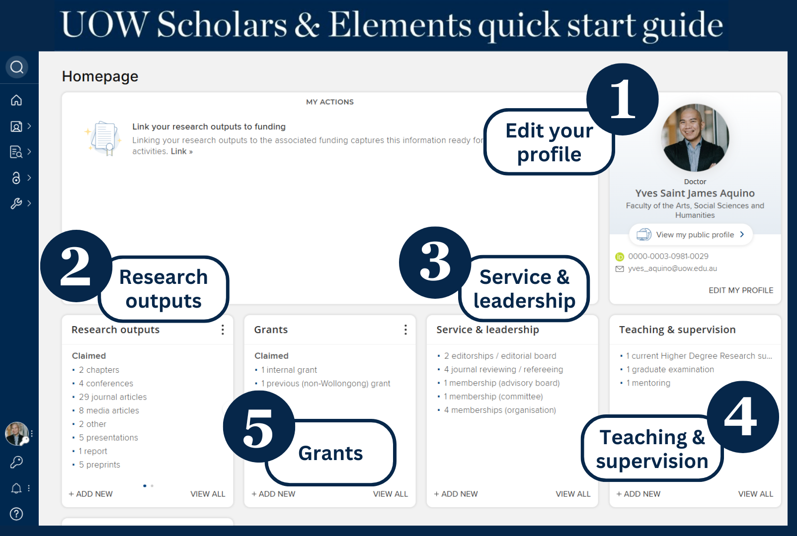 UOW Scholars & Elements quick start guide. Step 1: Edit your profile. Step 2: Research outputs. Step 3: Service & leadership. Step 4: Teaching & supervision. Step 5: Grants.
