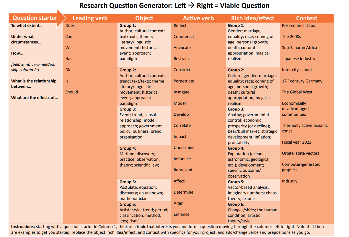Research Questions - Extended Essay (2027 onwards) - LibGuides at NIST ...