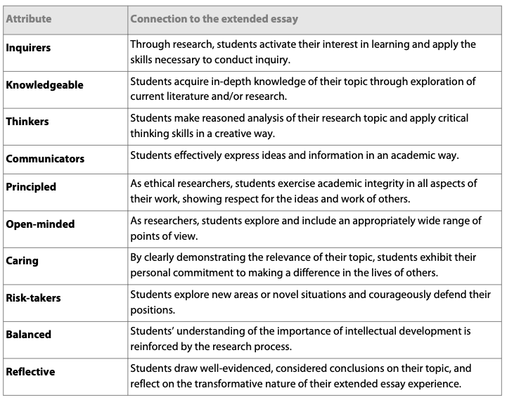 Reflection - EE Guide - LibGuides at Oberoi International School