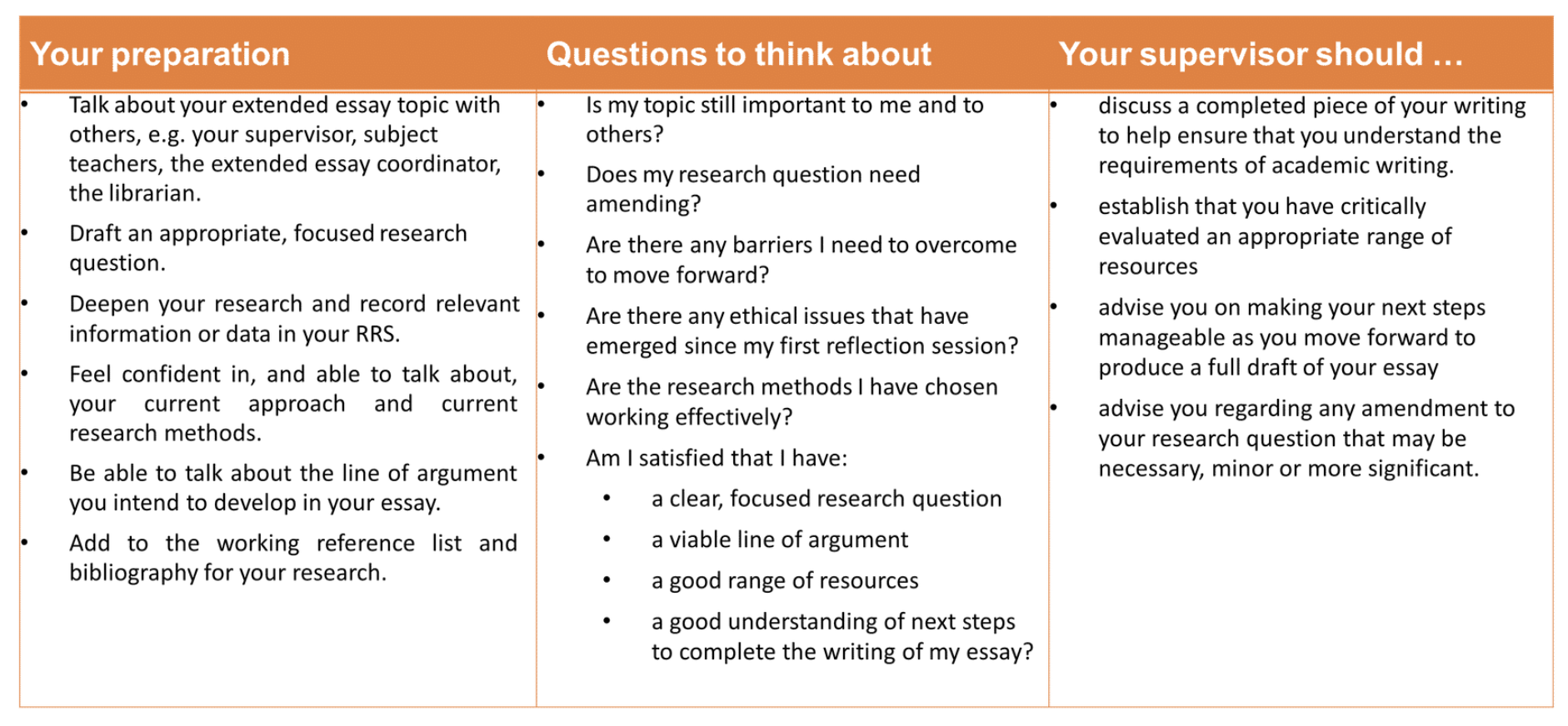 Reflection - EE Guide (2027) - LibGuides at Oberoi International School