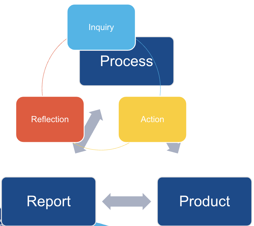 Personal Project Guide Home - OGC Personal Project - LibGuides at Oberoi International School