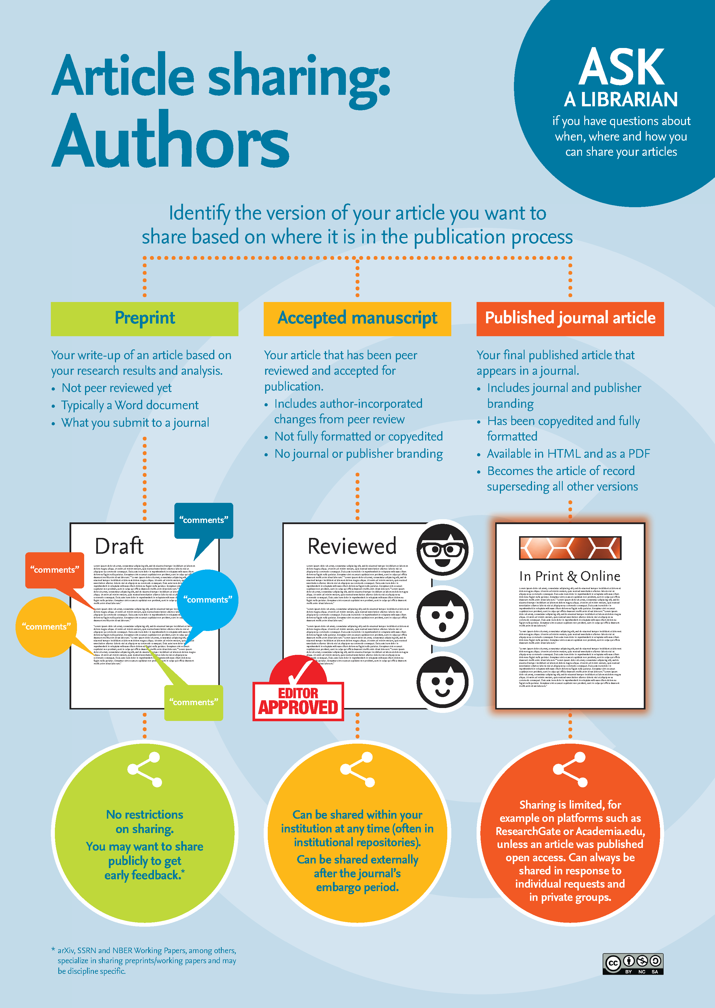 Author Rights - Author Tips for HKUST Scholars - LibGuides at Hong Kong ...