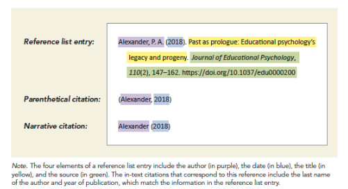 Referencing Assessment Example Citations and Referencing - Extended Essay (First assessment 2027) 专题论文 ...