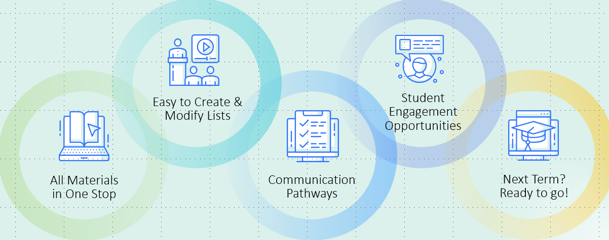 Benefits of using ReadingList@HKUL