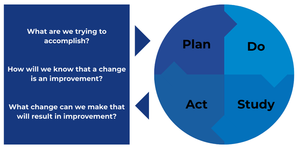 Understanding Improvement Starting a QI Project - Quality Improvement - Subject Guides at ...