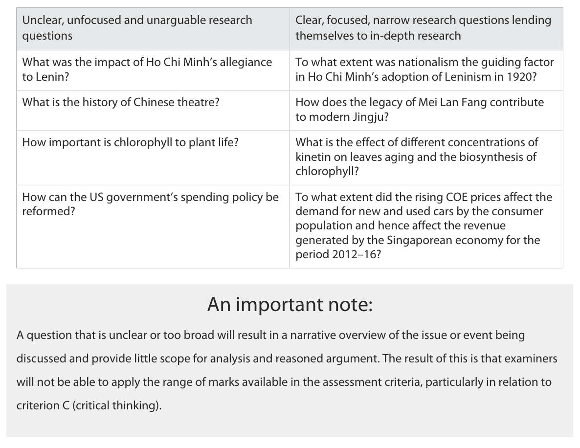 Developing a Research Question - XWA SY LIBRARY - LibGuides at XCL ...
