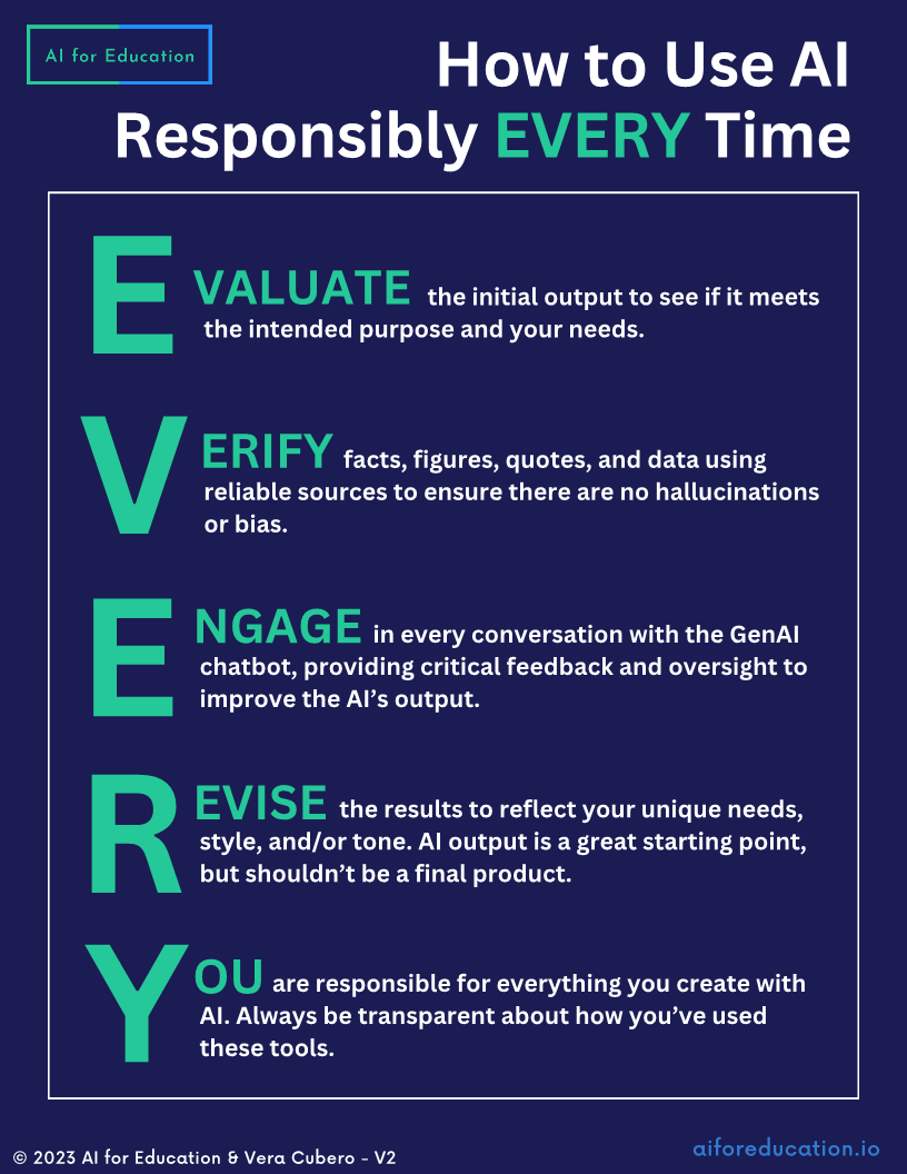 Evaluating GenAI GenAI Library Guides At Southern Cross University