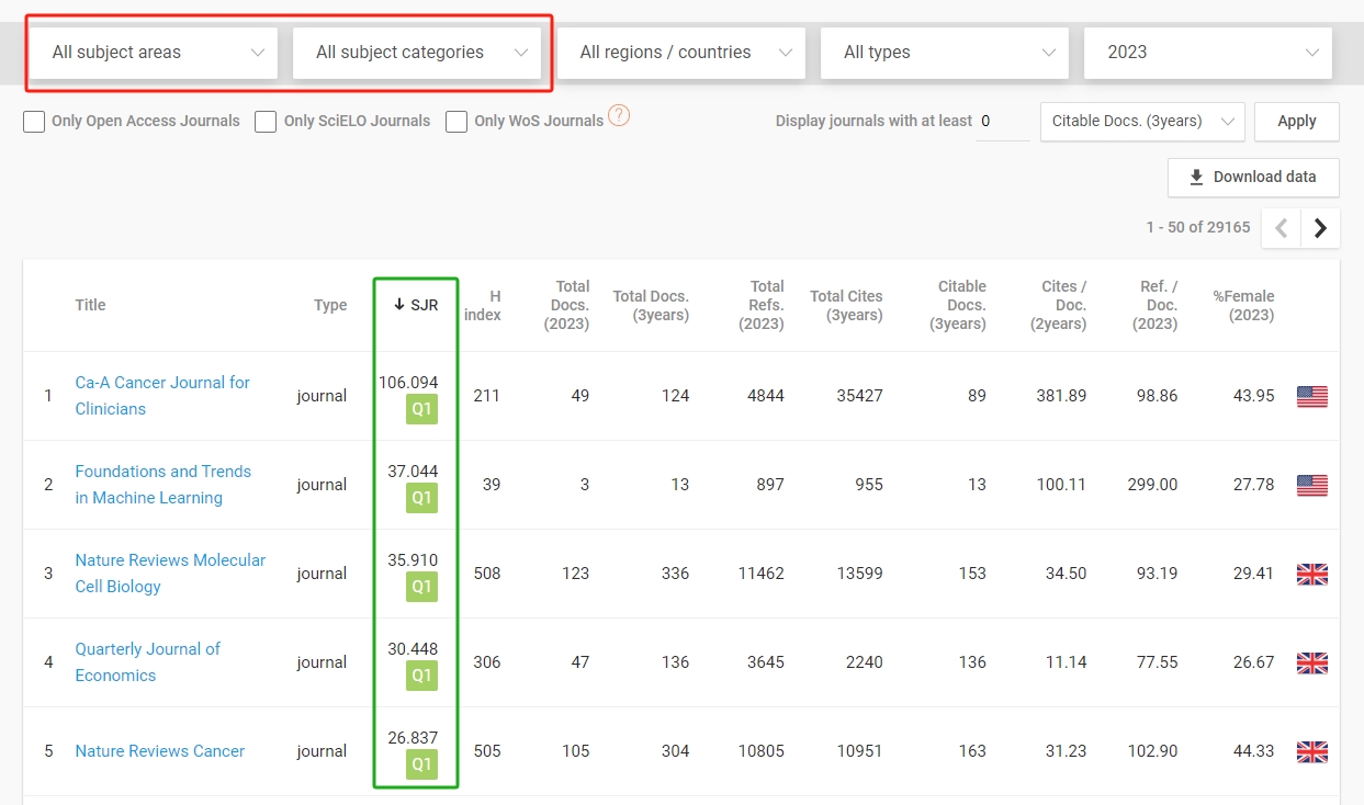 SJR And SNIP Journal Impact Guides At The Education University Of 