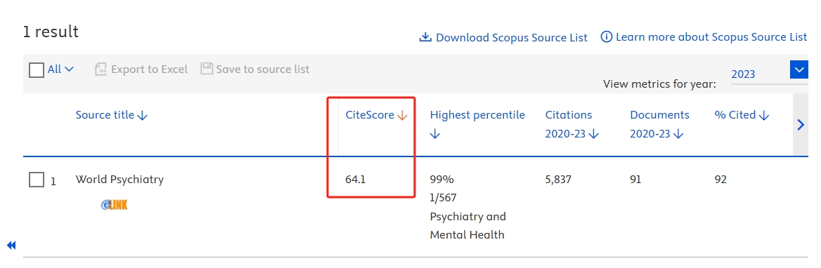 CiteScore Journal Impact Guides At The Education University Of Hong 