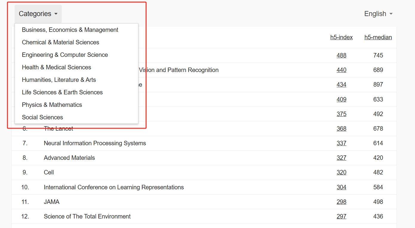 Google Scholar Journal Metrics Journal Impact Guides At The 