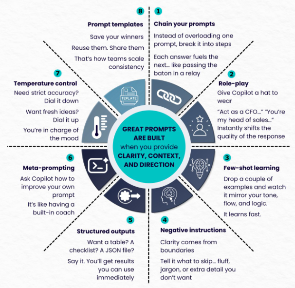 Prompting Graphic Prompting - Generative AI for students - Subject and Research Guides at ...