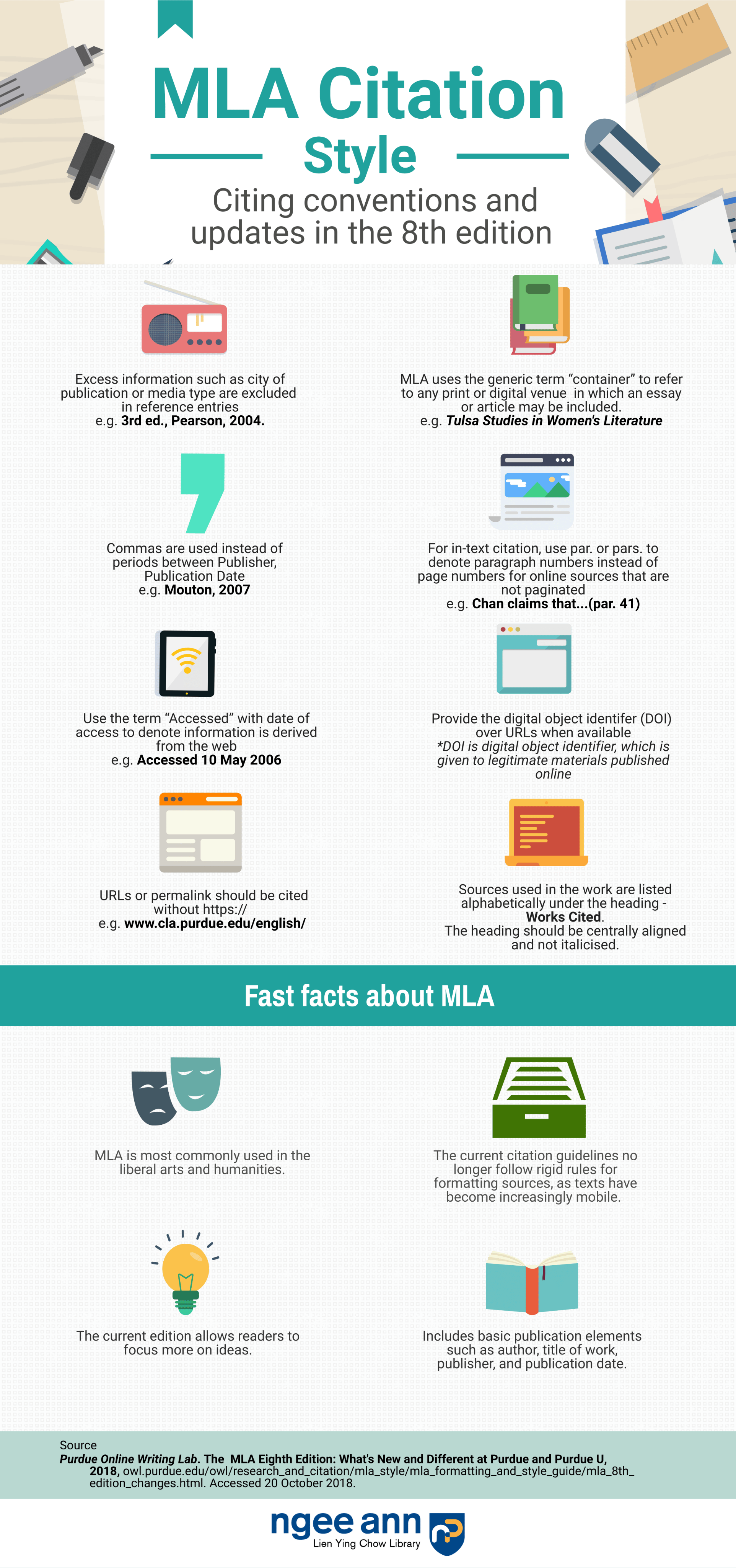 MLA - Citing Resources - Library Guides at Ngee Ann Polytechnic