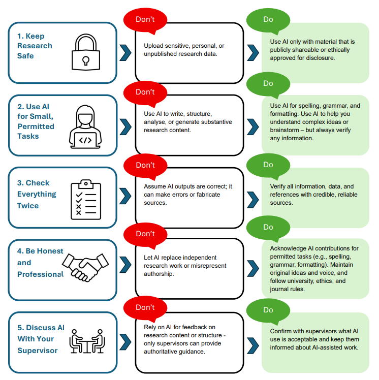 AI in research Diagram