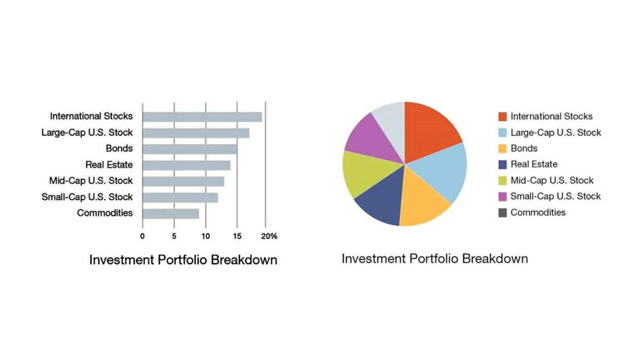 A graphic shows the differences between a bar chart and a pie chart.