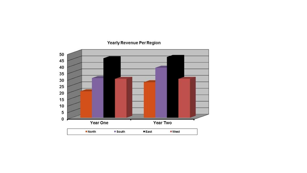 A visual displaying a side by side bar chart.