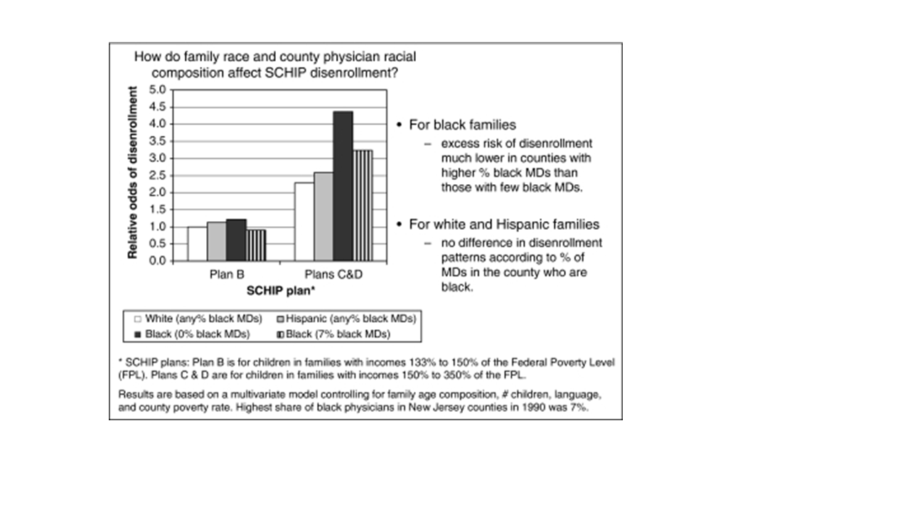 A visual depicting a side by side bar chart.