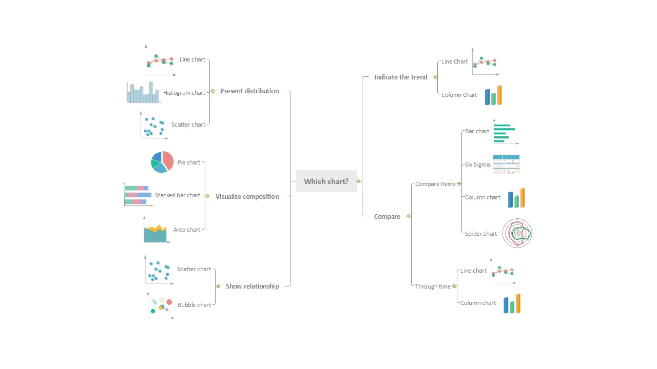 A visual showing different types of charts that demonstrate the relationships in your data.