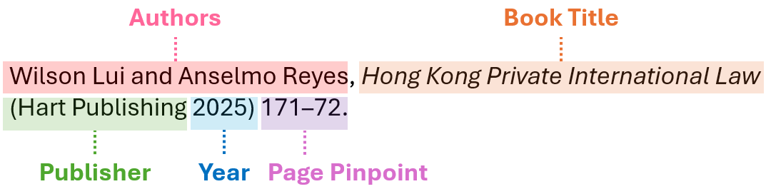 Elements of a Book Citation