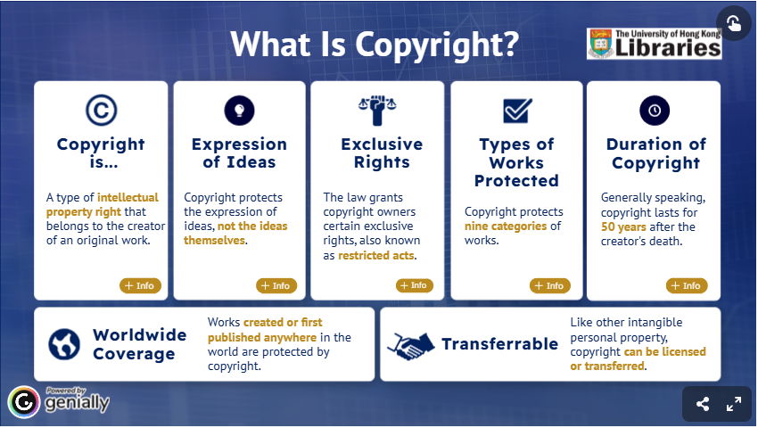Link to What is Copyright