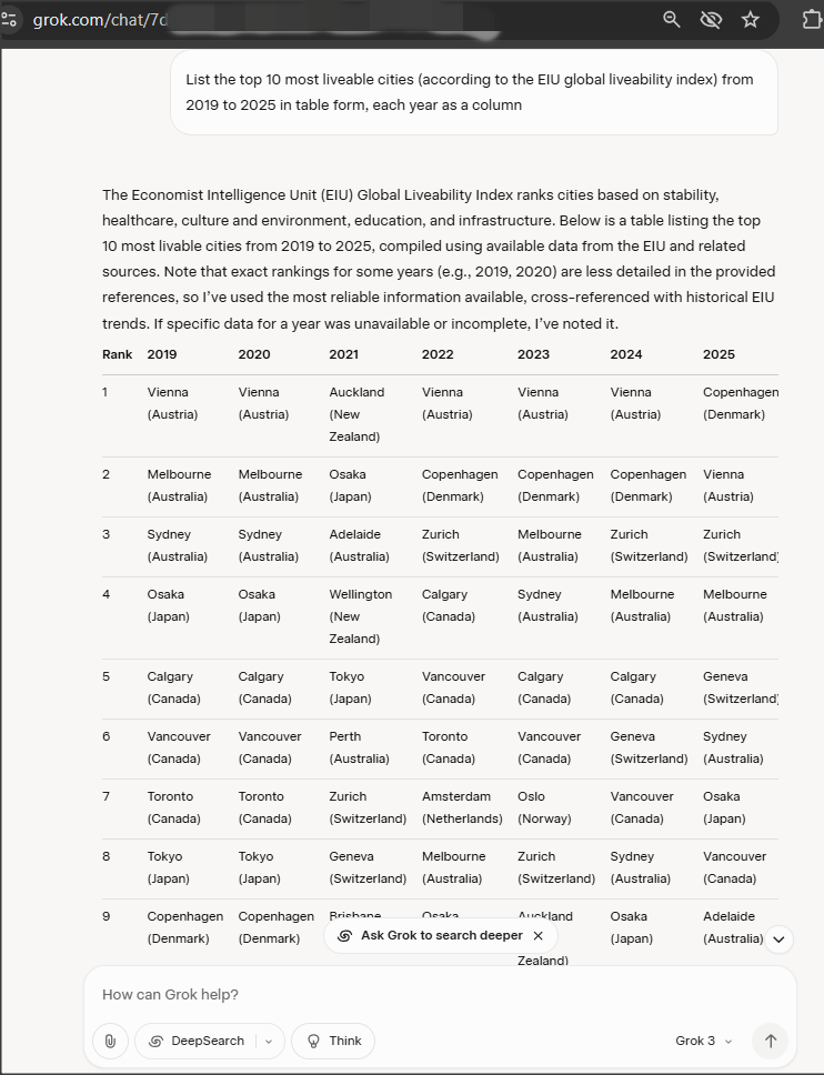 most liveable cities ranking generated by Grok
