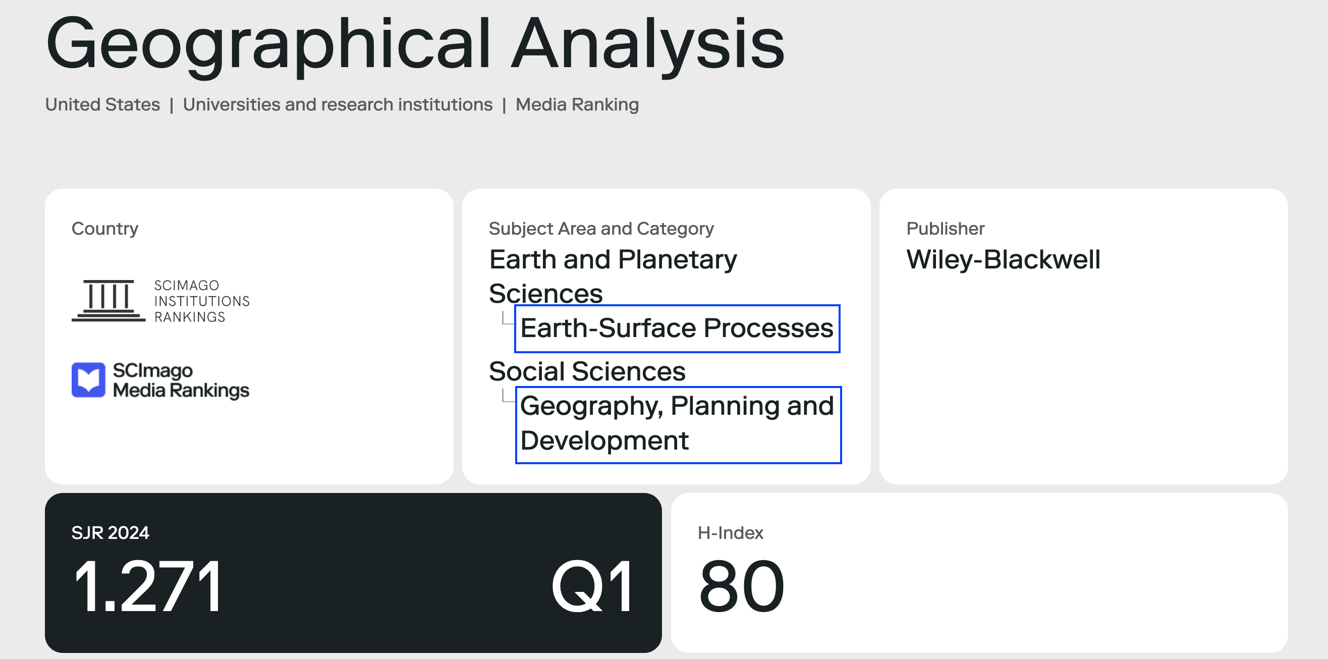 Publication metrics - Research evidence for grants and promotion - All ...