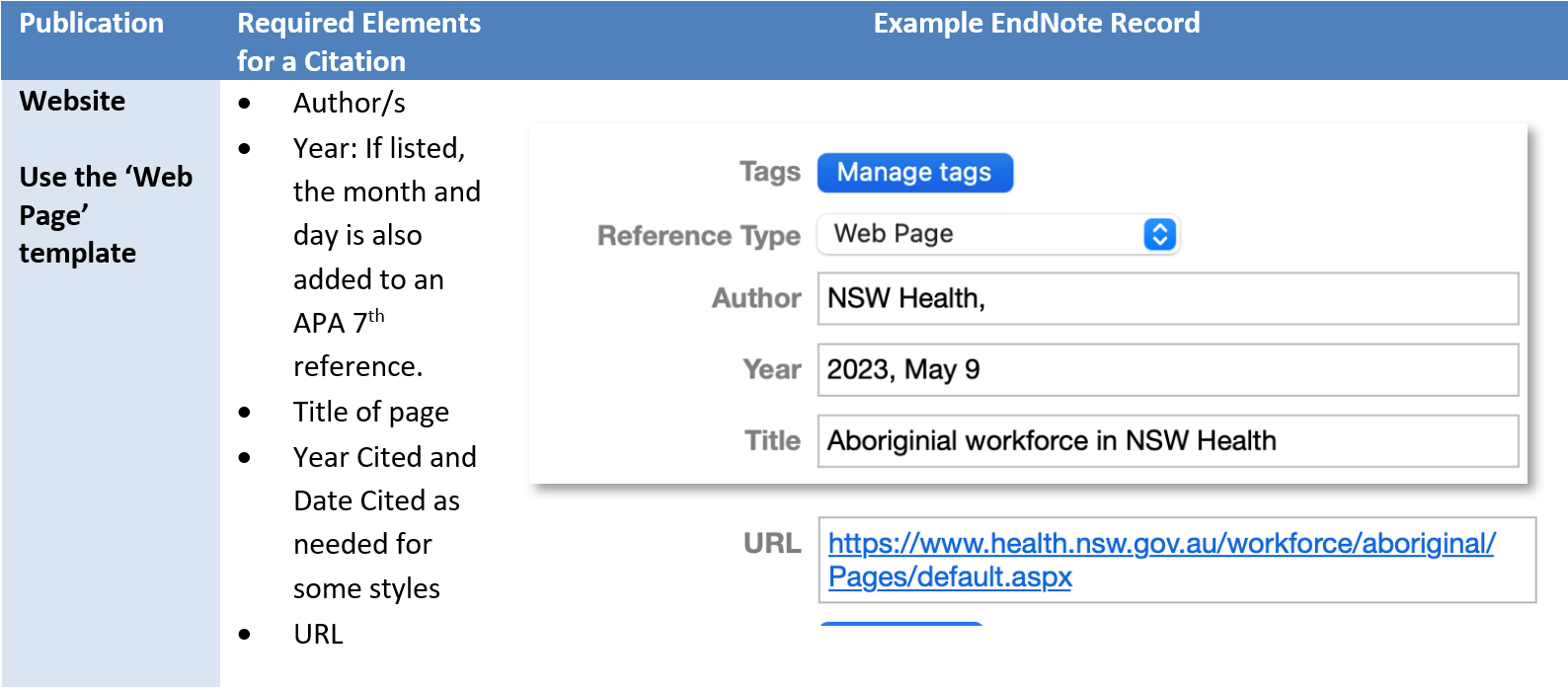 Manual entry for websites
