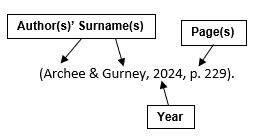 In-text citations - APA 7th Referencing - LibGuides at Holmesglen