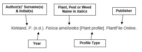 Screenshot of an annotated plant profile reference