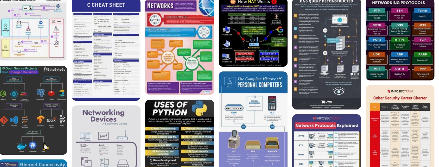 Programming - Information Technology Resources - LibGuides at TAFE ...