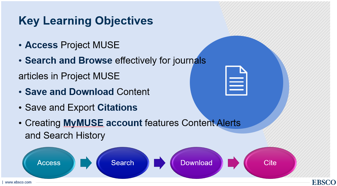 Project MUSE - UM Library Online Databases Training Portal - Library ...