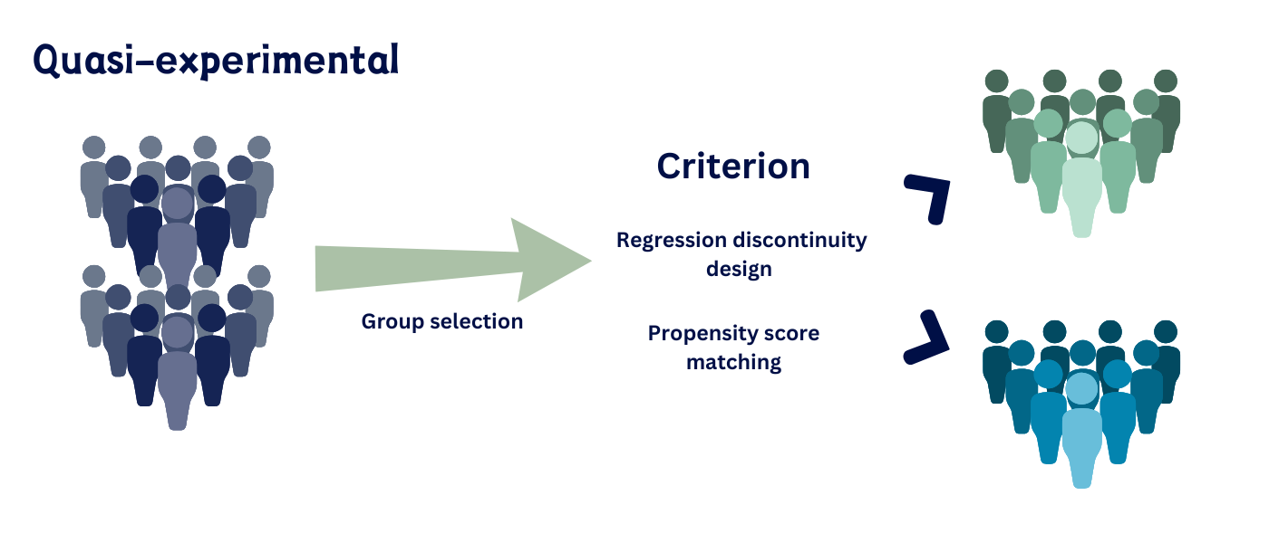 Quasi experimental Which Study Type Is That Library Guides At 