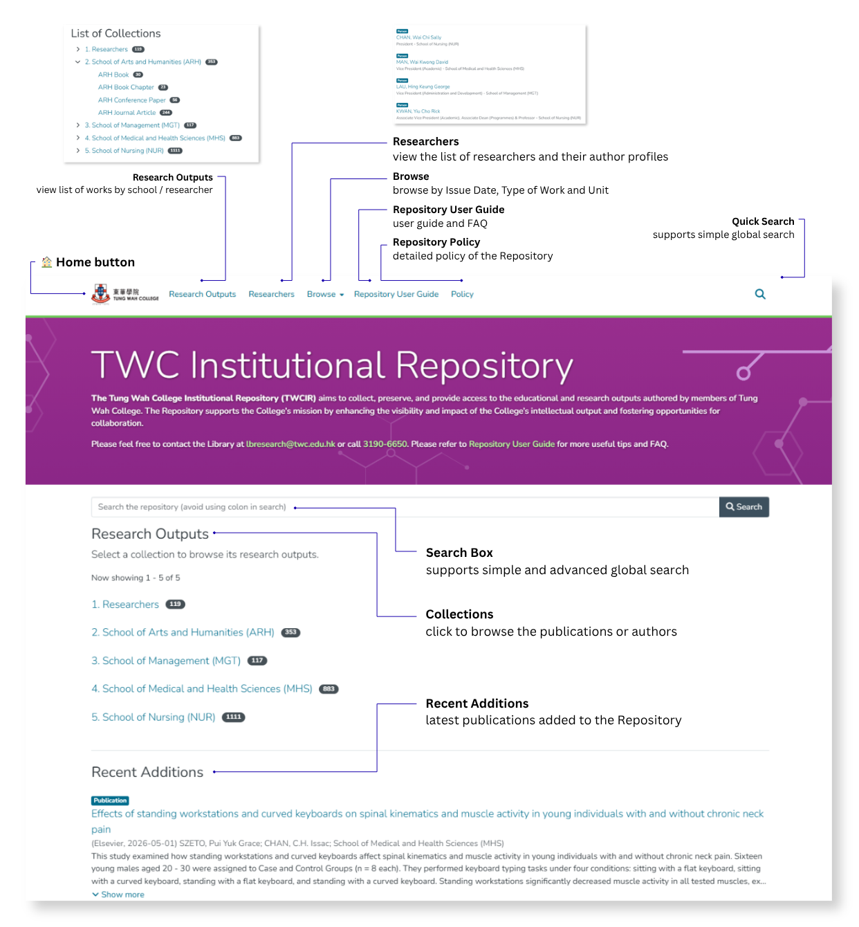 Using the Repository - TWC Institutional Repository - LibGuides at Tung ...